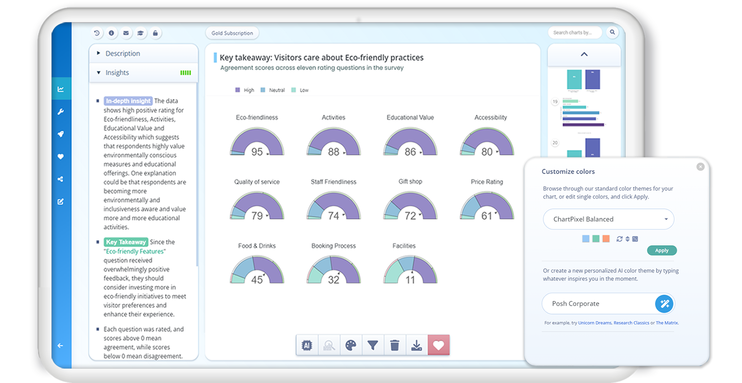 Examle screenshot of using ChartPixel to analyze your questionnaires in seconds
